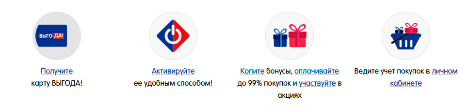 Как работает карта Выгода!