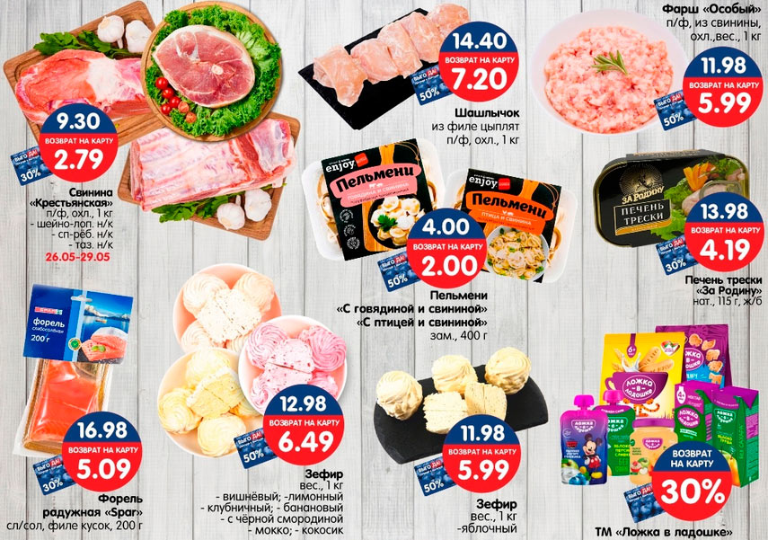 Пример цен с экономией карты Выгода!